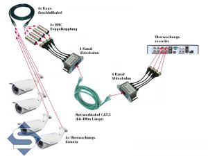 Videobalun 4-Kanal  S-TEC VB-4CH, 4x Video (BNC-Kabel) ber 1x Netzwerkkabel mit RJ45 Stecker