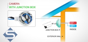 LONGSE Installationsbox / Junction Box mini fr kleine berwachungskameras und IP-Kameras