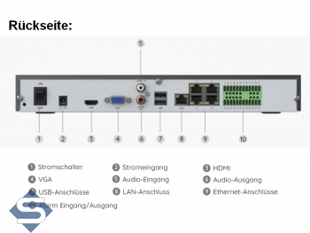 REOLINK RLN36, 36 Kanal NVR IP Kamera Recorder, fr Kameras bis 12MP, 2 Wege Audio Ports, Alarm Ein- / Ausgnge