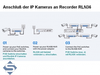 REOLINK RLN36, 36 Kanal NVR IP Kamera Recorder, fr Kameras bis 12MP, 2 Wege Audio Ports, Alarm Ein- / Ausgnge