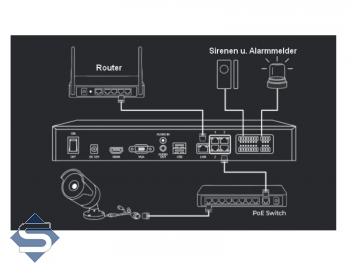 REOLINK RLN36, 36 Kanal NVR IP Kamera Recorder, fr Kameras bis 12MP, 2 Wege Audio Ports, Alarm Ein- / Ausgnge